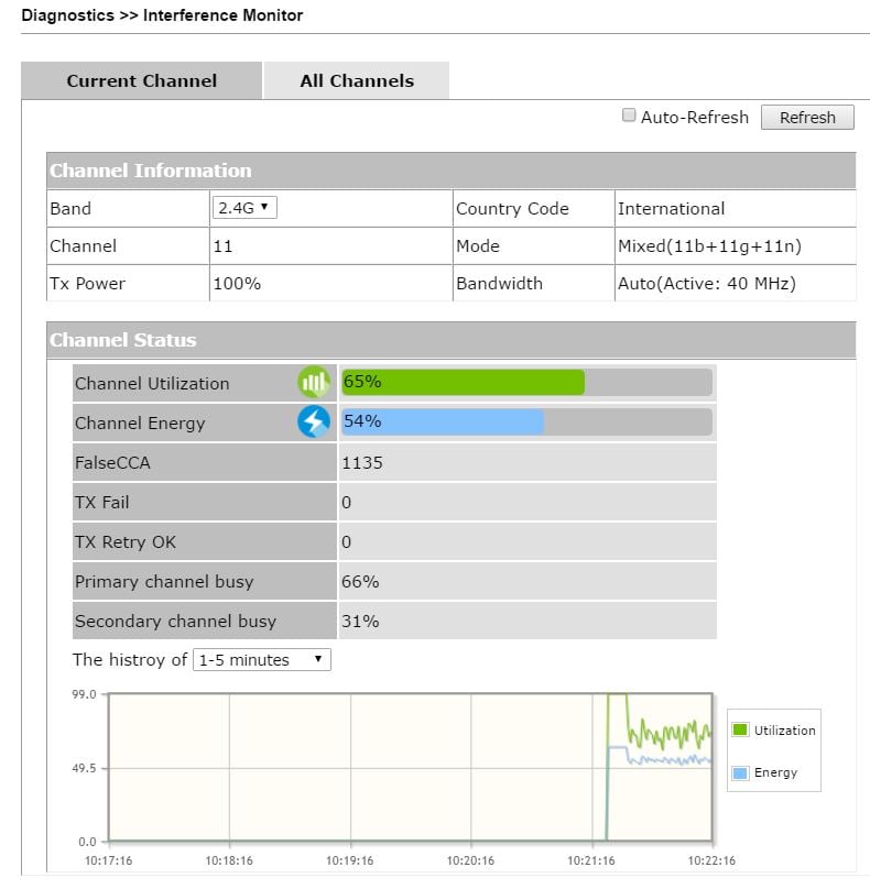 a screenshot of VigorAP's Interference Monitor